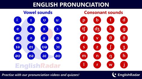 Pronunciation .